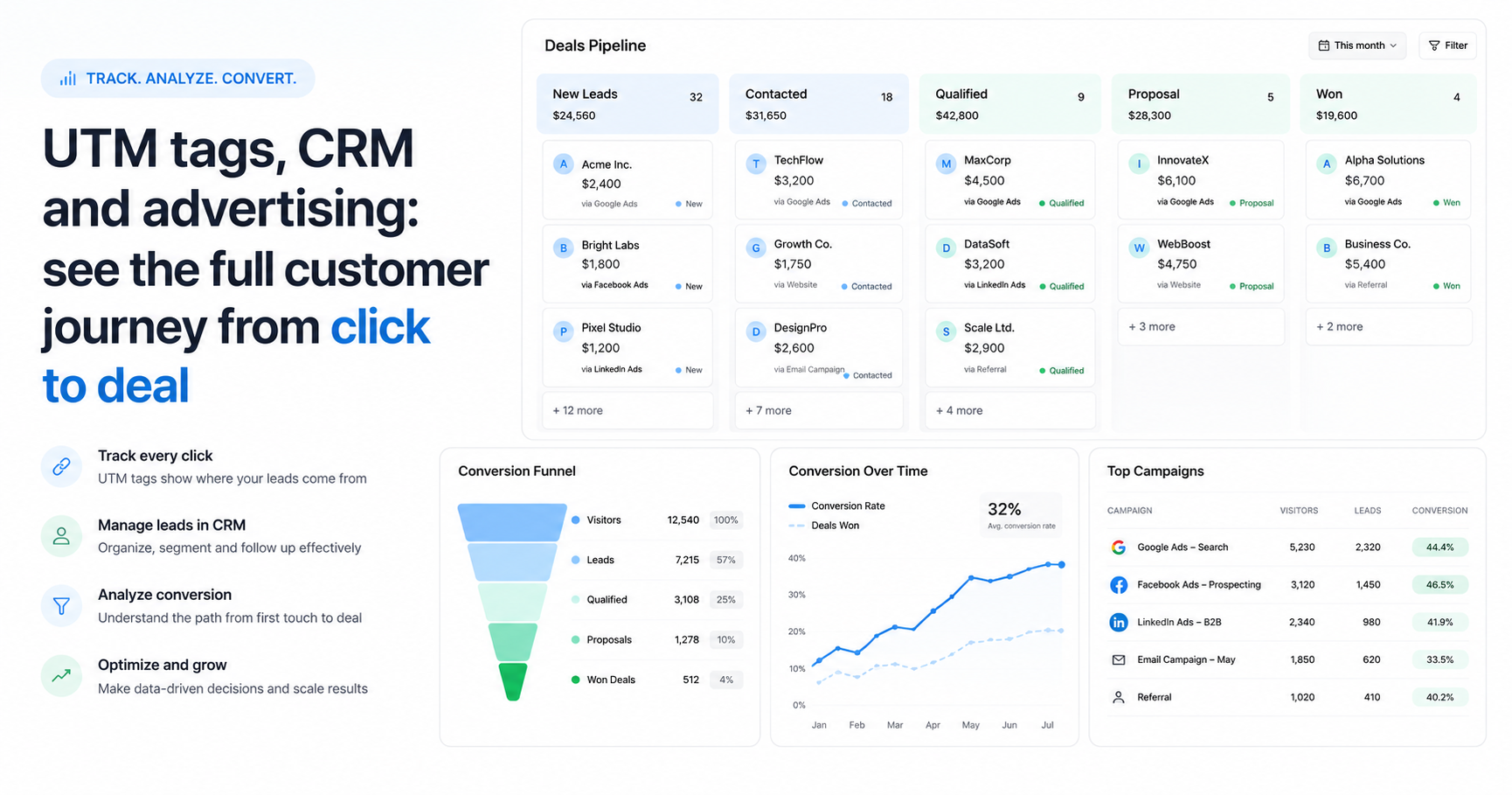 UTM-метки и CRM: путь клиента от клика до сделки