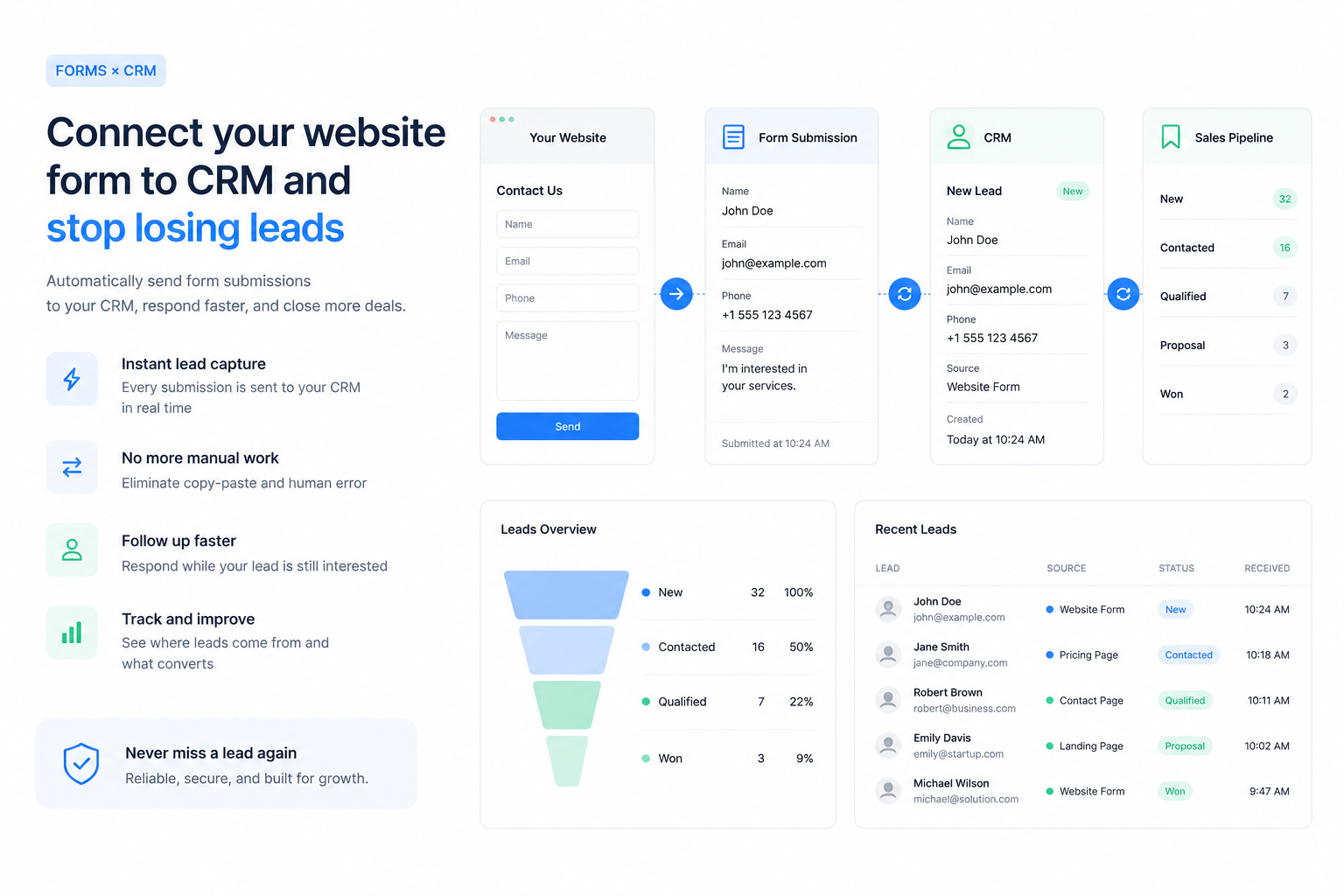 Как подключить форму с сайта к CRM и перестать терять заявки