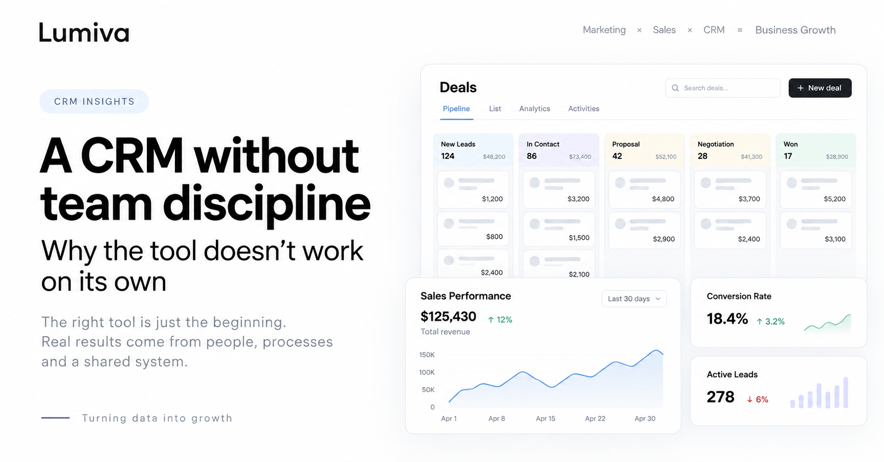 CRM без дисциплины команды: почему инструмент не работает сам по себе
